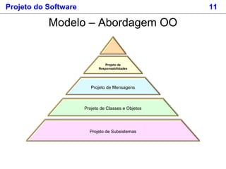 Projeto do Software 11
Modelo – Abordagem OO
Projeto de Subsistemas
Projeto de Classes e Objetos
Projeto de Mensagens
Projeto de
Responsabilidades
 