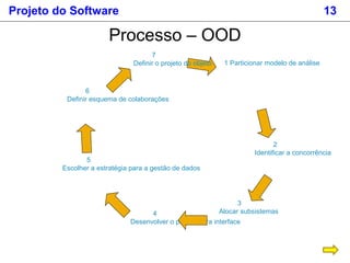 Projeto do Software 13
Processo – OOD
1 Particionar modelo de análise
2
Identificar a concorrência
3
Alocar subsistemas4
Desenvolver o projeto para interface
5
Escolher a estratégia para a gestão de dados
6
Definir esquema de colaborações
7
Definir o projeto do objeto
 