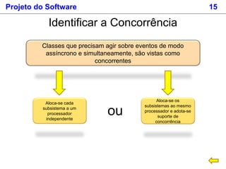 Projeto do Software 15
Identificar a Concorrência
Classes que precisam agir sobre eventos de modo
assíncrono e simultaneamente, são vistas como
concorrentes
Aloca-se cada
subsistema a um
processador
independente
Aloca-se os
subsistemas ao mesmo
processador e adota-se
suporte de
concorrência
ou
 