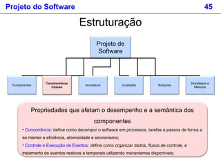 Projeto do Software 45
Estruturação
Projeto de
Software
Fundamentos
Estratégias e
Métodos
Características
Chaves
Arquitetura Qualidade Notações
Características
Chaves
Propriedades que afetam o desempenho e a semântica dos
componentes
• Concorrência: define como decompor o software em processos, tarefas e passos de forma a
se manter a eficiência, atomicidade e sincronismo;
• Controle e Execução de Eventos: define como organizar dados, fluxos de controle, e
tratamento de eventos reativos e temporais utilizando mecanismos disponíveis;
 