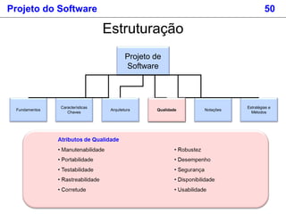 Projeto do Software 50
Estruturação
Projeto de
Software
Fundamentos
Estratégias e
Métodos
Características
Chaves
Arquitetura Qualidade NotaçõesQualidade
 