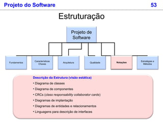 Projeto do Software 53
Estruturação
Projeto de
Software
Fundamentos
Estratégias e
Métodos
Características
Chaves
Arquitetura Qualidade Notações
Descrição da Estrutura (visão estática)
• Diagrama de classes
• Diagrama de componentes
• CRCs (class responsability collaborator cards)
• Diagramas de implantação
• Diagramas de entidades e relacionamentos
• Linguagens para descrição de interfaces
Notações
 