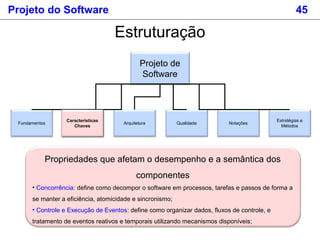 Projeto do Software 45
Estruturação
Projeto de
Software
Fundamentos
Estratégias e
Métodos
Características
Chaves
Arquitetu...