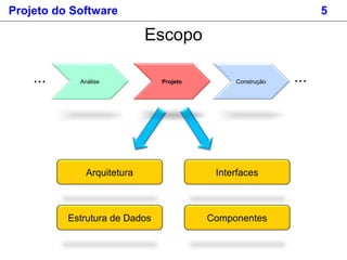 Projeto do Software 5
Escopo
Arquitetura Interfaces
Estrutura de Dados
Análise Projeto Construção ...... Projeto
Component...