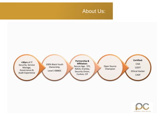About Us:
Certified:
CISA
CGEIT
Ethical Hacker
CASP
Open Source
Champion
Partnership &
Affiliation:
Secure Age, STE,
ISACA, Eramba,
Security Onion,
Cuckoo, CIF
100% Black Youth
Ownership,
Level 3 BBBEE
+30yrs of IT
Security, Service
Manage,
Governance &
Audit Experience
 