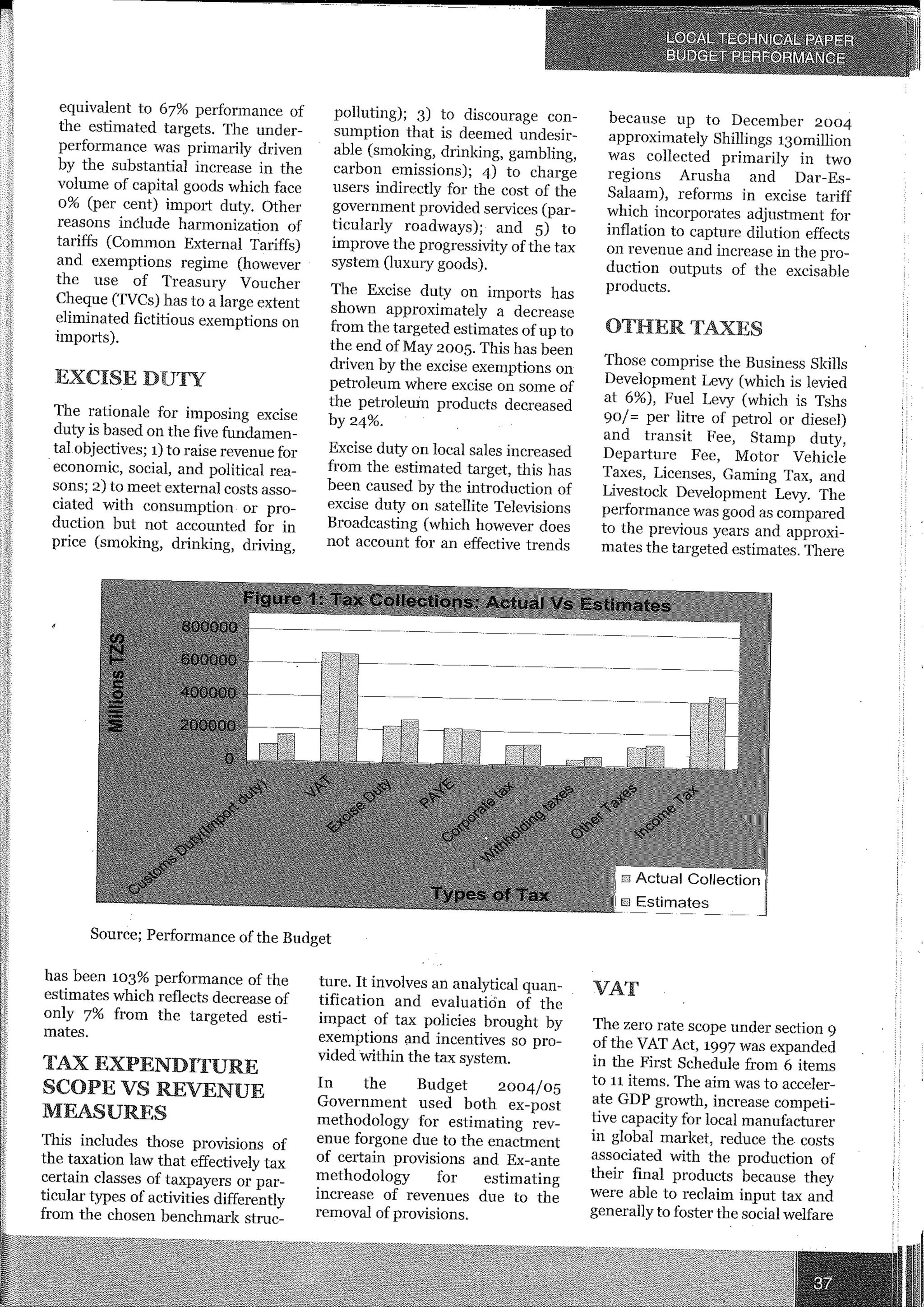 Analysis of the Budget(2)