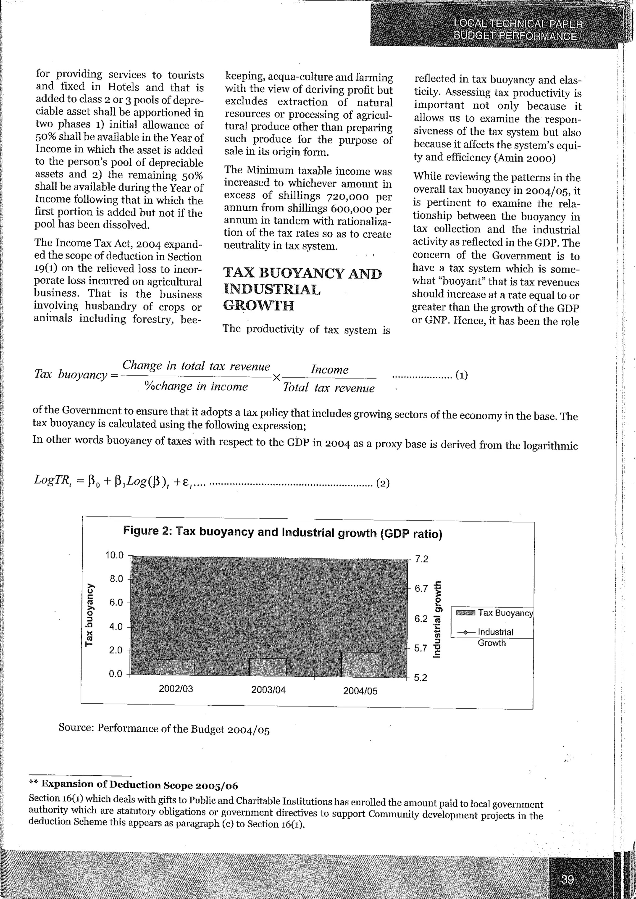 Analysis of the Budget(2)