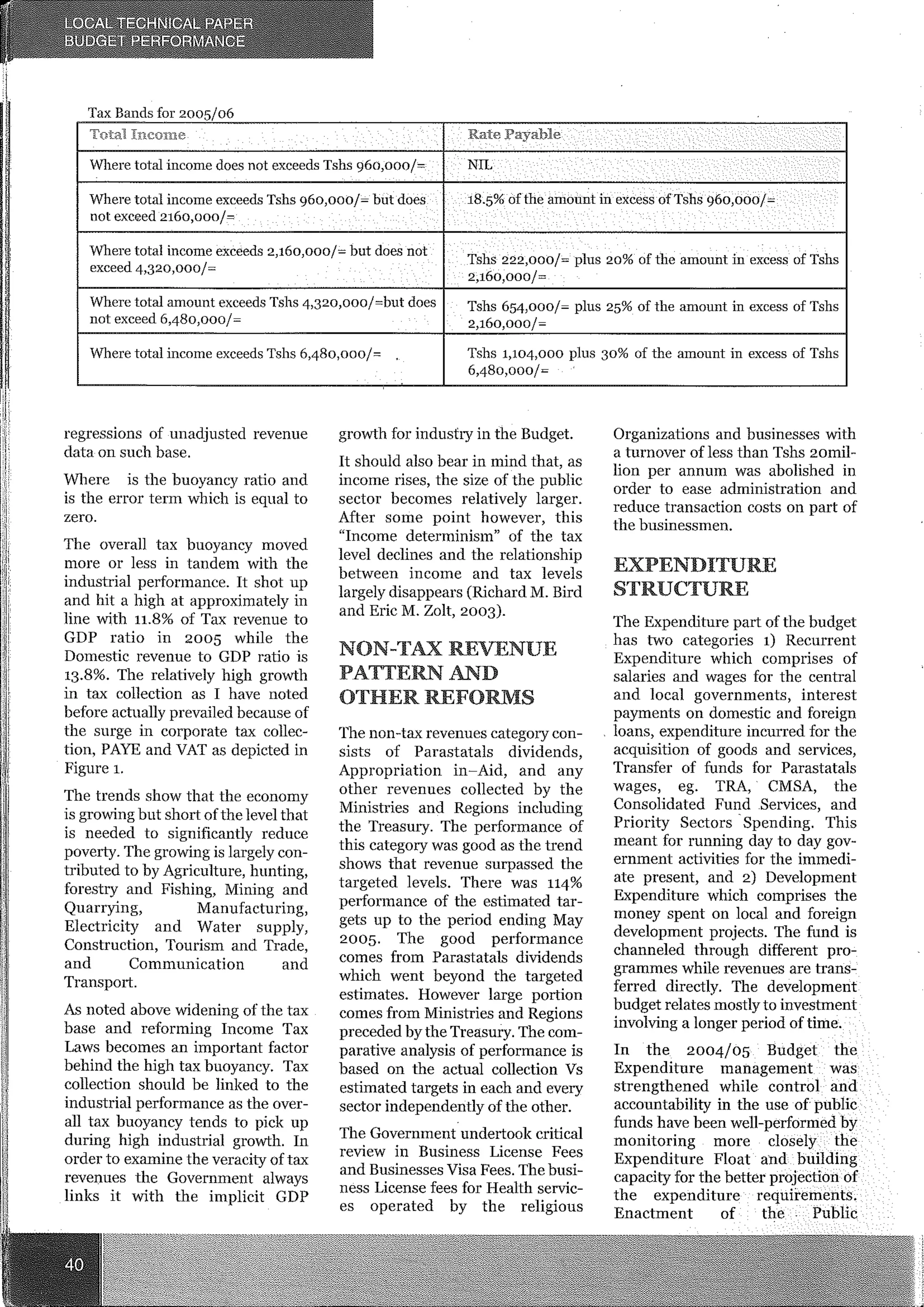 Analysis of the Budget(2)