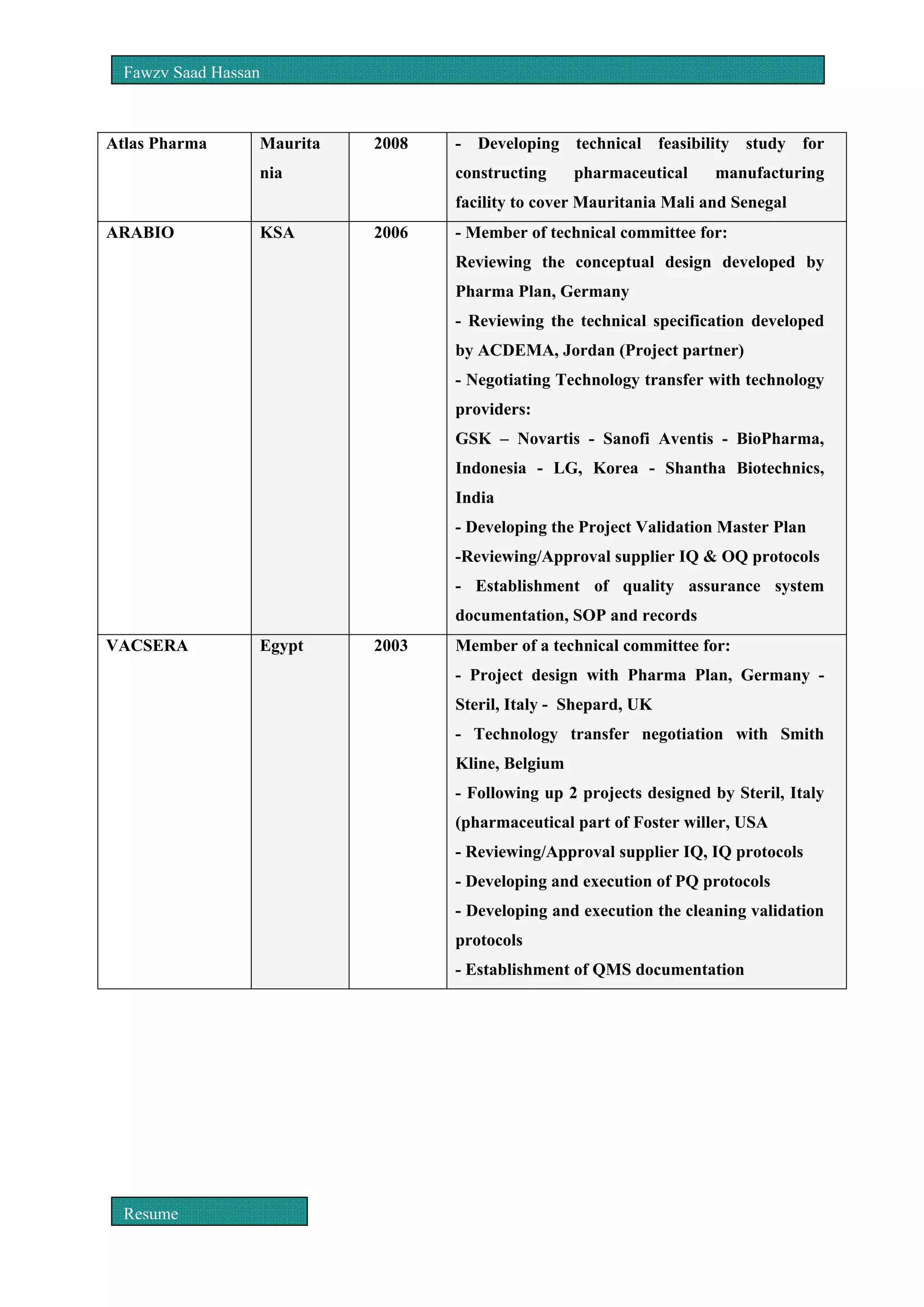 2015 Fawzy Hassan CV+ pro+train | PDF