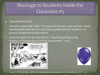 3. Standardized Tests
not only require the “right” formula and answers, but teachers report
standardized tests devour time, leaving little time for students to
pursue intrapersonal exploration.
* Teachers teach for the test (Brimi, “Teaching Writing in the
Shadow of Standardized Writing assessment,” 2012).
Educational System Comic, 23 Oct. 2011. http://weknowmemes.com/2011/10/the-educational-system-comic/
 