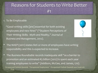 1. To Be Employable
“Good writing skills [are] essential for both existing
employees and new hires” (“Student Perceptions of
Their Writing Skills: Myth and Reality,” Journal of
Business and Management, 2012).
* The NAEP (2011) states 80% or more of employees have writing
responsibility and this is expected to increase.
* The Business Roundtable records inadequate skill “as a barrier to
promotion and an estimated #3 billion (2012) is spent each year
training employees to write” (Addison, McGee, and James, 170).
Occupational Outlook Quarterly. “Occupational Employment.” Occupational Outlook Quarterly 49.4 (2006-06):
8-29.
 