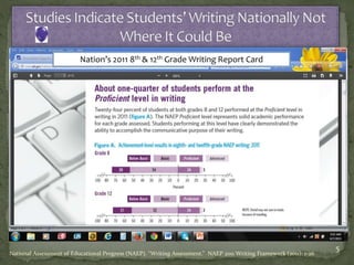 National Assessment of Educational Progress (NAEP). “Writing Assessment.” NAEP 2011 Writing Framework (2011): 1-26
5
Nation’s 2011 8th & 12th Grade Writing Report Card
 