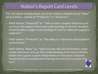 National Assessment of Educational Progress: http://nces.ed.gov/nationsreportcard/Reading/achieveall.asp
The 2011 report reveals almost 75% of the nation’s students are at “Basic”
level or below , instead of “Proficient,” or “Advanced.”
 NAEP defines “Advanced” as: “able to make complex inferences and
construct and support inferential understanding of the text. Students
should be able to apply understanding of a text to make and support a
judgment.”
 NAEP defines “Proficient” as: “the ability to “represent solid academic
performance.”
 NAEP defines “Basic” as: “able to locate relevant information, make
simple inferences, and use their understanding of the text to identify
details that support a given interpretation or conclusion. Students
should be able to interpret the meaning of a word as it is used in the
text”.
 