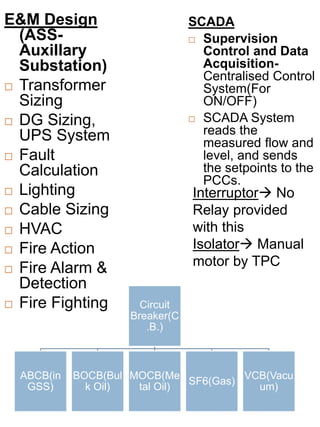 Interruptor No
Relay provided
with this
Isolator Manual
motor by TPC
Circuit
Breaker(C
.B.)
ABCB(in
GSS)
BOCB(Bul
k Oil)
MOCB(Me
tal Oil)
SF6(Gas)
VCB(Vacu
um)
SCADA
 Supervision
Control and Data
Acquisition-
Centralised Control
System(For
ON/OFF)
 SCADA System
reads the
measured flow and
level, and sends
the setpoints to the
PCCs.
E&M Design
(ASS-
Auxillary
Substation)
 Transformer
Sizing
 DG Sizing,
UPS System
 Fault
Calculation
 Lighting
 Cable Sizing
 HVAC
 Fire Action
 Fire Alarm &
Detection
 Fire Fighting
 