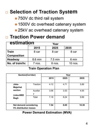  Selection of Traction System
 750V dc third rail system
 1500V dc overhead catenary system
 25kV ac overhead catenary system
 Traction Power demand
estimation Year
2015 2025 2035
Train
Composition
8 car 8 car 8 car
Headway 8.6 min 7.5 min 6 min
No. of train/hr. 7 nos. 8 nos. 10 nos.
Section(Corridor) Year
2015 2025 2035
Joka-
Majerhat
section
(Joka-BBD
Bagh
Traction 4.12 4.71 5.89
Auxiliar
y
3.06 3.53 4.00
Total 7.18 8.24 9.89
Net demand considering
5% distribution losses
7.54 8.65 10.39
Train Operation Plan
Power Demand Estimation (MVA)
4
 