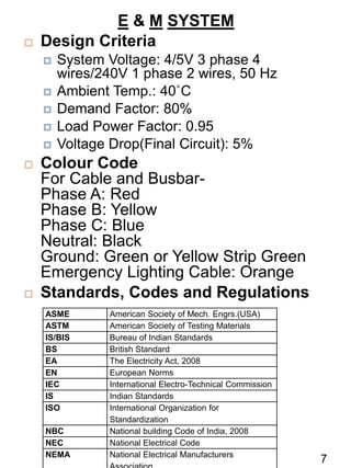 E & M SYSTEM
 Design Criteria
 System Voltage: 4/5V 3 phase 4
wires/240V 1 phase 2 wires, 50 Hz
 Ambient Temp.: 40˚C
 Demand Factor: 80%
 Load Power Factor: 0.95
 Voltage Drop(Final Circuit): 5%
 Colour Code
For Cable and Busbar-
Phase A: Red
Phase B: Yellow
Phase C: Blue
Neutral: Black
Ground: Green or Yellow Strip Green
Emergency Lighting Cable: Orange
 Standards, Codes and Regulations
ASME American Society of Mech. Engrs.(USA)
ASTM American Society of Testing Materials
IS/BIS Bureau of Indian Standards
BS British Standard
EA The Electricity Act, 2008
EN European Norms
IEC International Electro-Technical Commission
IS Indian Standards
ISO International Organization for
Standardization
NBC National building Code of India, 2008
NEC National Electrical Code
NEMA National Electrical Manufacturers
7
 