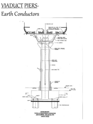 VIADUCT PIERS-
Earth Conductors
 
