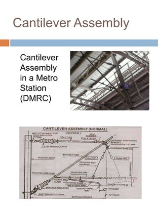 Cantilever Assembly
Cantilever
Assembly
in a Metro
Station
(DMRC)
 