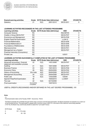L005B_EN Page: 2 of 5
LEARNING ACTIVITIES RECOGNIZED IN THE LAST ATTENDED PROGRAMME
LEARNING ACTIVITIES SUCCESSFULLY COMPLETED IN THE LAST ATTENDED PROGRAMME
Statistics
Exams/Learning activities
21
Grade
D(2)
ECTS Scale
28/01/2010
Date (dd/mm/yy)
SECS-S/01
SSD
8
CFU/ECTS
Advanced accounting I: financial
statement and evaluation process
Auditing
Business Finance
Economic Policy
History of Accounting
Management Accounting
Public Law
Spanish Pass/Fail Examination
Tax Law
Final examination
Learning activities
22
21
23
28
30 e lode
24
18
ID
22
Successfully
Completed
Grade
C(2)
D(2)
C(2)
B(2)
A(2)
C(2)
E(2)
C(2)
ECTS Scale
14/01/2008
18/01/2008
19/01/2010
09/05/2009
09/04/2008
29/04/2008
12/02/2008
18/05/2010
02/10/2008
19/07/2010
Date (dd/mm/yy)
SECS-P/07
SECS-P/07
SECS-P/09
SECS-P/02
SECS-P/07
SECS-P/07
IUS/09
L-LIN/07
SSD
4
4
8
8
4
4
4
3
8
3
CFU/ECTS
Notes
(1)
Final Examination taken at the Faculty of 0057 - Economics - Rimini
The Board evaluates the candidate through his/her study curriculum and the final examination; the Board expresses its evaluation as a mark out
of one hundred and ten. The examination is passed with a minimum score of 66/110. In the event of the maximum score being awarded
(110/110), the Board may unanimously decide to award the "cum laude" honour.
Computer Science
Credits in Group SECS-P/07
Economics and Management
English Pass/Fail Examination
Financial Mathematics
Financial Mathematics II
Foundations of Mathematics
Macroeconomics
Management as a System
Practical Internship (Compulsory)
Private Law
Learning activities
RC
RC
RC
RC
RC
RC
RC
RC
RC
RC
RC
Grade ECTS Scale Date (dd/mm/yy)
ING-INF/05
SECS-P/07
SECS-P/08
L-LIN/12
SECS-S/06
SECS-S/06
SECS-S/06
SECS-P/01
SECS-P/07
IUS/01
SSD
4
4
8
3
4
4
8
8
4
10
8
CFU/ECTS
A
B
ECTS Scale
107 - 110 e lode
93 - 106
Grade
USEFUL CREDITS (RECOGNISED AND/OR OBTAINED IN THE LAST DEGREE PROGRAMME): 181
 