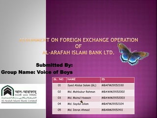 Submitted By:
Group Name: Voice of Boys
SL. NO. NAME ID
01 Syed Abdus Salam (GL) MBAFM29152330
02 Md. Mahbubur Rahman MBAWM29152002
03 Md. Mainul Hossain MBAWM29152003
04 Md. Saydul Islam MBAFM29152324
05 Md. Imran Ahmed MBARM29152411
 