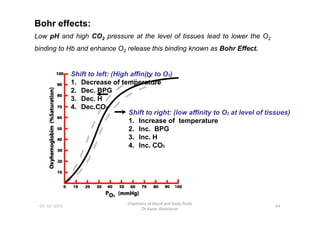 Shift to left: (High affinity to O2)
1. Decrease of temperature
2. Dec. BPG
3. Dec. H
4. Dec.CO2
Shift to right: (low affinity to O2 at level of tissues)
Low pH and high CO2 pressure at the level of tissues lead to lower the O2
binding to Hb and enhance O2 release this binding known as Bohr Effect.
Bohr effects:
01-12-2011
Chemistry of blood and body fluids
Dr Aaser Abdelazim
84
Shift to right: (low affinity to O2 at level of tissues)
1. Increase of temperature
2. Inc. BPG
3. Inc. H
4. Inc. CO2
 