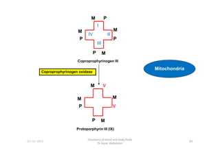 Coproprophyrinogen III
M P
M
M
M
P
P P
I
III
II
IV
Mitochondria
Coproprophyrinogen oxidase
M V
M
M
M
P
P V
Protoporphyrin III (IX)
89
Chemistry of blood and body fluids
Dr Aaser Abdelazim
01-12-2011
 