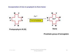 M V
M
M
M
P
P V
Fe+2
Ferrochelatase
M V
M
M
M
P
P V
Fe+2
Incorporation of iron in prophyrin to form heme:
Prosthetic group of hemoglobin
90
Chemistry of blood and body fluids
Dr Aaser Abdelazim
01-12-2011
Heme
Protoporphyrin III (IX)
 