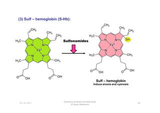 (3) Sulf – hemoglobin (S-Hb):
Sulfonamides
01-12-2011
Chemistry of blood and body fluids
Dr Aaser Abdelazim
96
Sulf – hemoglobin
Induce anoxia and cyanosis
 