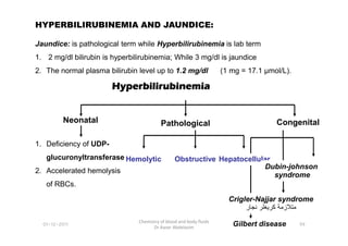 HYPERBILIRUBINEMIA AND JAUNDICE:
Jaundice: is pathological term while Hyperbilirubinemia is lab term
1. 2 mg/dl bilirubin is hyperbilirubinemia; While 3 mg/dl is jaundice
2. The normal plasma bilirubin level up to 1.2 mg/dl (1 mg = 17.1 µmol/L).
Hyperbilirubinemia
Hyperbilirubinemia
Hyperbilirubinemia
Hyperbilirubinemia
Neonatal Pathological Congenital
99
Chemistry of blood and body fluids
Dr Aaser Abdelazim
01-12-2011
Neonatal Pathological Congenital
1. Deficiency of UDP-
glucuronyltransferase
2. Accelerated hemolysis
of RBCs.
Hemolytic Obstructive
Gilbert disease
Crigler-Najjar syndrome
‫نجار‬ ‫كريغلر‬ ‫متالزمة‬
Hepatocellular
Dubin-johnson
syndrome
 