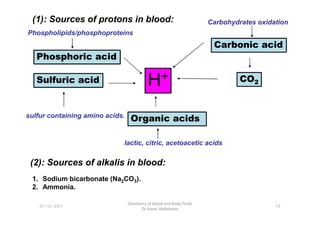 H+
Carbonic acid
CO2
Phosphoric acid
Sulfuric acid
Organic acids
(1): Sources of protons in blood: Carbohydrates oxidation
Phospholipids/phosphoproteins
sulfur containing amino acids.
01-12-2011
Chemistry of blood and body fluids
Dr Aaser Abdelazim
76
Organic acids
sulfur containing amino acids.
lactic, citric, acetoacetic acids
(2): Sources of alkalis in blood:
1. Sodium bicarbonate (Na2CO3).
2. Ammonia.
 