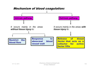 Mechanism of blood coagulation:
Intrinsic pathway Extrinsic pathway
It occurs mainly in the areas
without tissue injury to:
It occurs mainly in the areas with
tissue injury to:
01-12-2011
Chemistry of blood and body fluids
Dr Aaser Abdelazim
103
Restrict the
blood flow
Response to
abnormal blood
vessel wall
Release of tissue
factor that acts as a
cofactor for active
factor VIIa
 