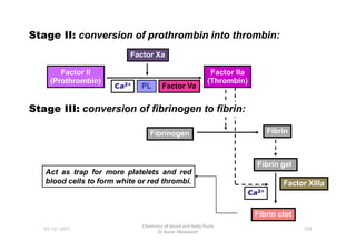 Stage II: conversion of prothrombin into thrombin:
Factor Xa
Factor II
(Prothrombin)
Factor IIa
(Thrombin)
Ca
Ca
Ca
Ca2+
2+
2+
2+ PL Factor Va
Stage III: conversion of fibrinogen to fibrin:
01-12-2011
Chemistry of blood and body fluids
Dr Aaser Abdelazim
105
Fibrinogen Fibrin
Fibrin gel
Factor XIIIa
Ca
Ca
Ca
Ca2+
2+
2+
2+
Fibrin clot
Act as trap for more platelets and red
blood cells to form white or red thrombi.
 