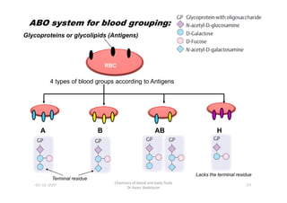 ABO system for blood grouping:
Glycoproteins or glycolipids (Antigens)
RBC
4 types of blood groups according to Antigens
01-12-2011
Chemistry of blood and body fluids
Dr Aaser Abdelazim
111
A B AB H
Terminal residue
Lacks the terminal residue
 