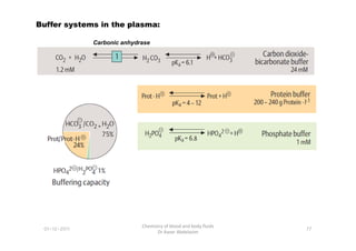Buffer systems in the plasma:
Carbonic anhydrase
77
Chemistry of blood and body fluids
Dr Aaser Abdelazim
01-12-2011
 