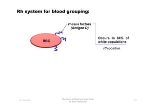 Rh system for blood grouping:
RBC
rhesus factors
(Antigen D)
Occurs in 84% of
white populations
RBC
Rh-positive
113
Chemistry of blood and body fluids
Dr Aaser Abdelazim
01-12-2011
 