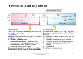 (1) Respiratory:
Disturbances in acid base balance:
(1) Respiratory:
78
Chemistry of blood and body fluids
Dr Aaser Abdelazim
01-12-2011
(1) Respiratory:
Pneumonia , emphysema, asphyxia, bronchial asthma,
and morphine poisoning.
(2) Metabolic:
resulted from decrease in acid production or decrease
in acid excretion due to:
1. Increase acid production
• Severe muscular exercise produce more lactate
• Increase ketone bodies production they are acids
• Increase protein diets contains acids as
phosphoric, sulfuric and uric acids
2. Decrease the excretion of acids in renal failure
3. Increase the loss of bases as in severe diarrhea
(1) Respiratory:
Hyperventilation resulted from; fever, salicylates
poisoning, encephalitis, climbing of high altitudes,
hysterical
(2) Metabolic: increase of blood HCO3 and loss
of acids due to:
1. Prolonged vomiting as in pyloric stenosis
2. Prolonged suction in high surgical operations
3. High dose of alkalis during treatment of
acidosis
4. Hypokalemia
5. Excess mineralocorticoids
 