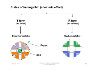 States of hemoglobin (allosteric effect):
T form
(for tense)
R form
(for relaxed)
Deoxyhempglobin Oxyhemoglobin
01-12-2011
Chemistry of blood and body fluids
Dr Aaser Abdelazim
82
Deoxyhempglobin Oxyhemoglobin
BPG
Oxygen
 
