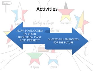 Activities
HOW TO SUCCEED
IN YOUR
BUSINESS/ PAST
AND PRESENT SUCCESSFULL EMPLOYEES
FOR THE FUTURE
3
 