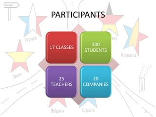 PARTICIPANTS
5
17 CLASSES
200
STUDENTS
25
TEACHERS
20
COMPANIES
 