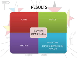 RESULTS
6
FLYERS VIDEOS
PHOTOS
MAGAZINE
CHEIA SUCCESULUI ÎN
AFACERI
DISCOVER
COMPETENCES
 
