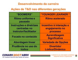 “BOOMERS” “YOUNGER LEARNER “
Ritmo uniforme e
pausado
Ritmo acelerado
Instruções e diretrizes
centradas no
instrutor/facilitador
Incentivo à interação e
engajamento no
processo
Focado no conteúdo
Aprendizagem
Significativa
Abordagem linear Variedade de Opções
Prudência no uso do
lúdico
Divertido/
Lúdico/Dinâmico
Desenvolvimento da carreira
Ações de T&D nas diferentes gerações
 