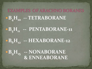 B4H10 -- TETRABORANE
B5H11 -- PENTABORANE-11
B6H12 -- HEXABORANE-12
B9H15 -- NONABORANE
& ENNEABORANE
 