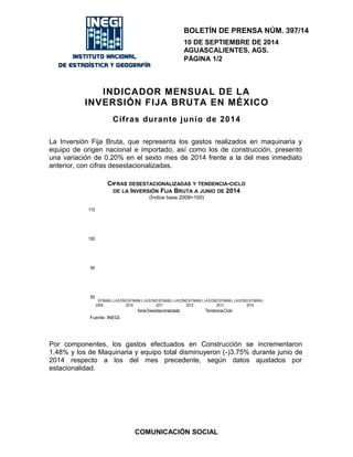 BOLETÍN DE PRENSA NÚM. 397/14 
10 DE SEPTIEMBRE DE 2014 
AGUASCALIENTES, AGS. 
PÁGINA 1/2 
INDICADOR MENSUAL DE LA 
INVERSIÓN FIJA BRUTA EN MÉXICO 
Cifras durante junio de 2014 
La Inversión Fija Bruta, que representa los gastos realizados en maquinaria y 
equipo de origen nacional e importado, así como los de construcción, presentó 
una variación de 0.20% en el sexto mes de 2014 frente a la del mes inmediato 
anterior, con cifras desestacionalizadas. 
CIFRAS DESESTACIONALIZADAS Y TENDENCIA-CICLO 
DE LA INVERSIÓN FIJA BRUTA A JUNIO DE 2014 
(Índice base 2008=100) 
110 
100 
90 
80 
E 
2009 
FMAMJ J ASOND E 
FMAMJ JASOND E 
2010 
FMAMJ J ASOND E 
2011 
FMAMJ J ASOND E 
2012 
FMAMJ JASOND E 
2013 
FMAMJ 
2014 
Serie Desestacionalizada Tendencia-Ciclo 
Fuente: INEGI. 
Por componentes, los gastos efectuados en Construcción se incrementaron 
1.48% y los de Maquinaria y equipo total disminuyeron (-)3.75% durante junio de 
2014 respecto a los del mes precedente, según datos ajustados por 
estacionalidad. 
COMUNICACIÓN SOCIAL 
 