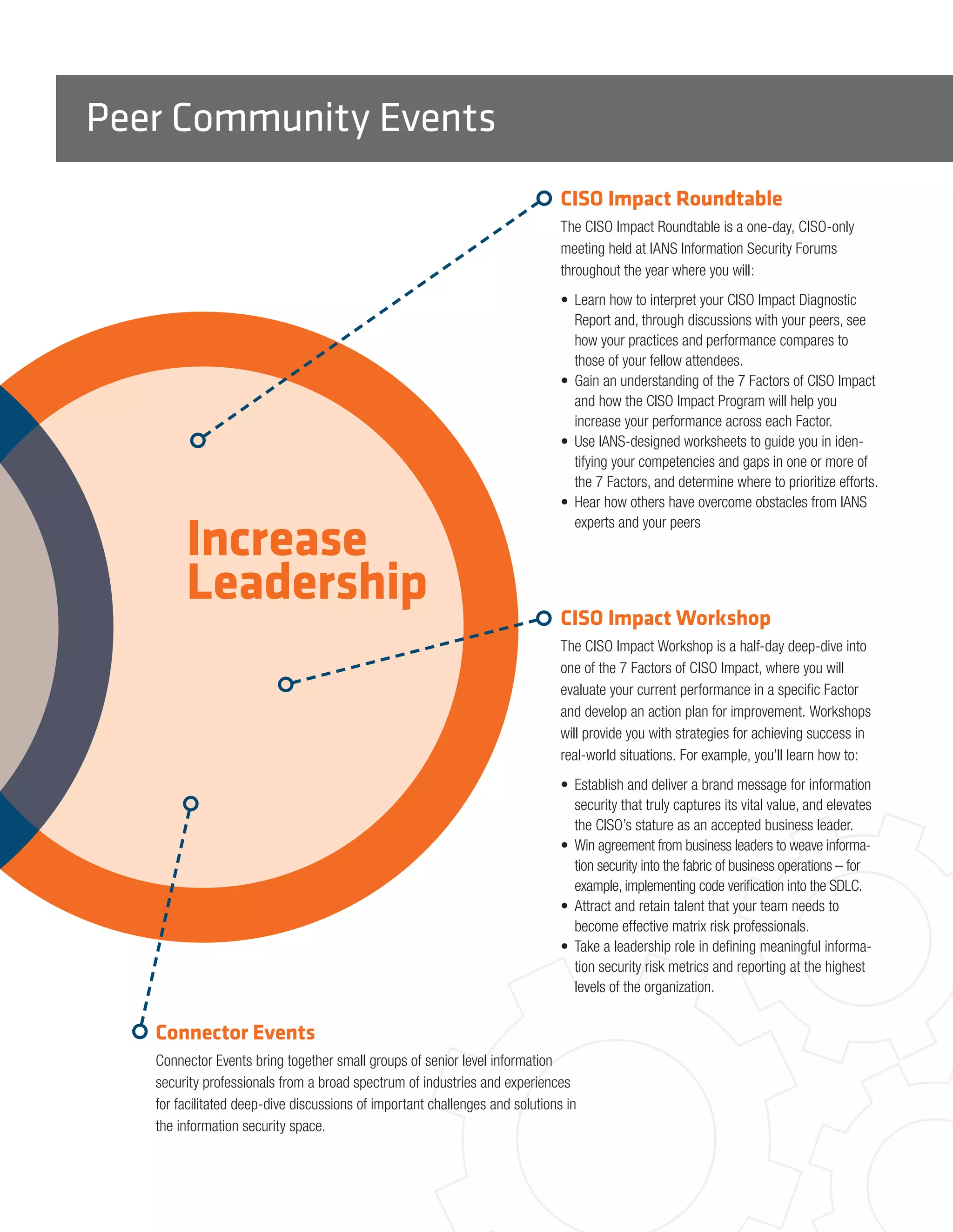 Peer Community Events
Increase
Leadership
CISO Impact Roundtable
The CISO Impact Roundtable is a one-day, CISO-only
meeting held at IANS Information Security Forums
throughout the year where you will:
•	 Learn how to interpret your CISO Impact Diagnostic
Report and, through discussions with your peers, see
how your practices and performance compares to
those of your fellow attendees.
•	 Gain an understanding of the 7 Factors of CISO Impact
and how the CISO Impact Program will help you
increase your performance across each Factor.
•	 Use IANS-designed worksheets to guide you in iden-
tifying your competencies and gaps in one or more of
the 7 Factors, and determine where to prioritize efforts.
•	 Hear how others have overcome obstacles from IANS
experts and your peers
CISO Impact Workshop
The CISO Impact Workshop is a half-day deep-dive into
one of the 7 Factors of CISO Impact, where you will
evaluate your current performance in a specific Factor
and develop an action plan for improvement. Workshops
will provide you with strategies for achieving success in
real-world situations. For example, you’ll learn how to:
•	 Establish and deliver a brand message for information
security that truly captures its vital value, and elevates
the CISO’s stature as an accepted business leader.
•	 Win agreement from business leaders to weave informa-
tion security into the fabric of business operations – for
example, implementing code verification into the SDLC.
•	 Attract and retain talent that your team needs to
become effective matrix risk professionals.
•	 Take a leadership role in defining meaningful informa-
tion security risk metrics and reporting at the highest
levels of the organization.	
Connector Events
Connector Events bring together small groups of senior level information
security professionals from a broad spectrum of industries and experiences
for facilitated deep-dive discussions of important challenges and solutions in
the information security space.
 