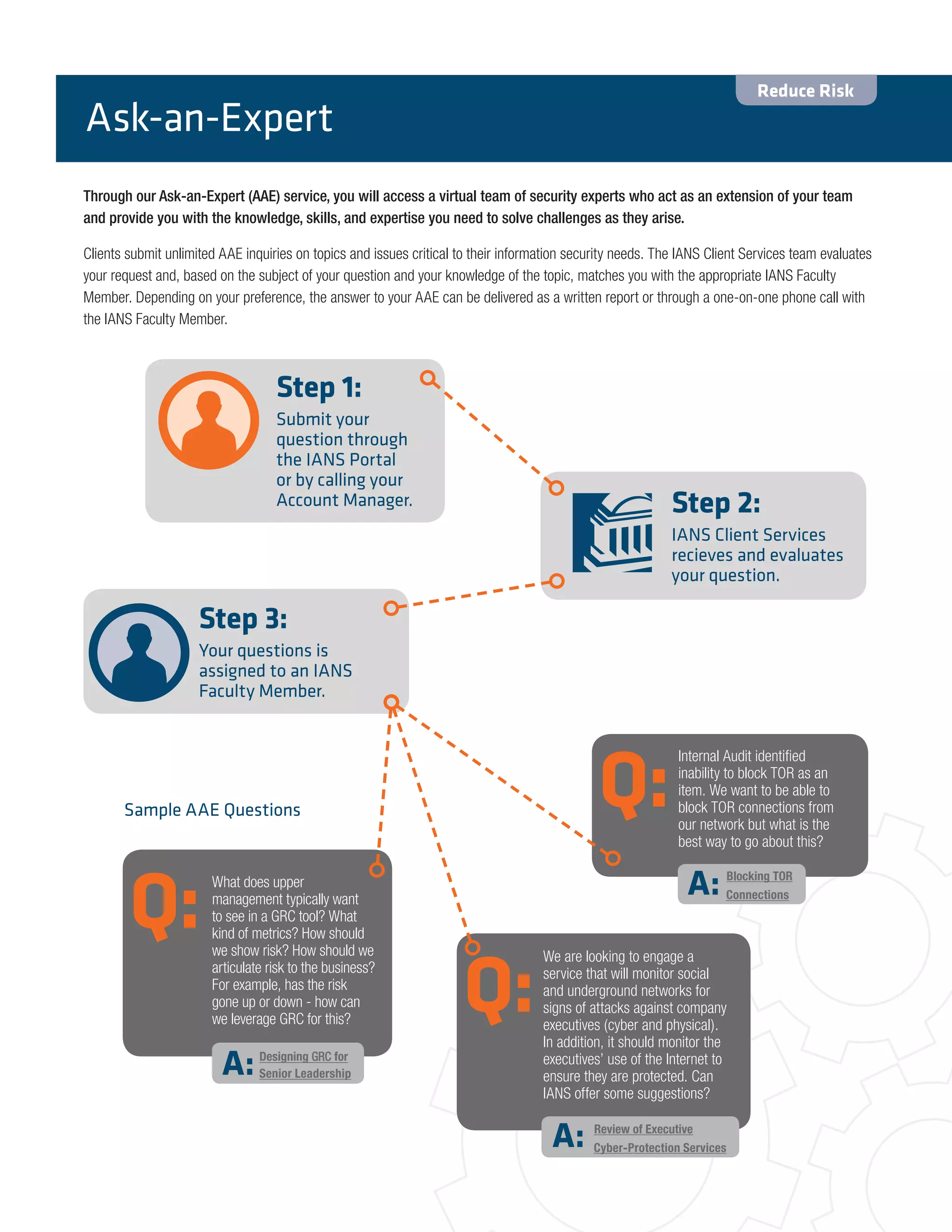 Through our Ask-an-Expert (AAE) service, you will access a virtual team of security experts who act as an extension of your team
and provide you with the knowledge, skills, and expertise you need to solve challenges as they arise.
Clients submit unlimited AAE inquiries on topics and issues critical to their information security needs. The IANS Client Services team evaluates
your request and, based on the subject of your question and your knowledge of the topic, matches you with the appropriate IANS Faculty
Member. Depending on your preference, the answer to your AAE can be delivered as a written report or through a one-on-one phone call with
the IANS Faculty Member.
Ask-an-Expert
Step 1:
Submit your
question through
the IANS Portal
or by calling your
Account Manager.
Sample AAE Questions
Step 2:
IANS Client Services
recieves and evaluates
your question.
Step 3:
Your questions is
assigned to an IANS
Faculty Member.
Q:
Internal Audit identified
inability to block TOR as an
item. We want to be able to
block TOR connections from
our network but what is the
best way to go about this?
A: Blocking TOR
Connections
Q:
We are looking to engage a
service that will monitor social
and underground networks for
signs of attacks against company
executives (cyber and physical).
In addition, it should monitor the
executives’ use of the Internet to
ensure they are protected. Can
IANS offer some suggestions?
A: Review of Executive
Cyber-Protection Services
Q:
A:
What does upper
management typically want
to see in a GRC tool? What
kind of metrics? How should
we show risk? How should we
articulate risk to the business?
For example, has the risk
gone up or down - how can
we leverage GRC for this?
Designing GRC for
Senior Leadership
Reduce Risk
 