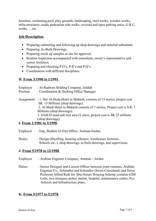furniture, swimming pool, play grounds, landscaping, steel works, wooden works,
infra-structures, roads, pedestrian side walks, covered and open parking areas, G.R.C.
works, …etc.
Job Description
• Preparing submitting and following up shop drawings and material submittals.
• Preparing As-Built Drawings.
• Preparing mock up samples at site for approval.
• Routine inspection accompanied with consultant, owner’s representative and
senior Architect.
• Preparing and checking P.O’s, P.R’s and P.Q’s.
• Coordination with different disciplines.
H. From 3/1990 to 1/1991
Employer : Al-Radwan Holding Company, Jeddah
Position : Coordination & Drafting Office Manager
Assignment : 1. Dar Al-Huda Hotel in Makkah, consists of 13 stories, project cost
SR. 15 Millions (shop drawings).
2. Al Shadi Hotel in Makkah consists of 7 stories, Project cost is S.R. 7
Millions (shop drawings).
3. SASCO road side rest area (5 sites), project cost is SR 25 millions
(shop drawings).
I. From 1/1981 to 3/1990
Employer : Eng. Ibrahim El-Eter Office, Amman-Jordan
Duties : Design (Dwelling, housing schemes, warehouses factories,
Schools etc..), shop drawings, as built drawings, and supervision.
J. From 5/1978 to 12/1980
Employer : Arabian Engineer Company, Amman – Jordan
Duties : Senior Designer and Liaison Officer between joint-ventures, Arabian
Engineer Co., Schendler and Schendler (Swiss Consultant) and Swiss
Professor Alfred Ruth for Abu-Nosair Housing Scheme contains 6200
Units, two mosques, police station, hospital, maintenance center, five
Schools and Infrastructure plans.
K. From 5/1977 to 5/1978
Ibrahim El-Eter Page 7 of 8
 