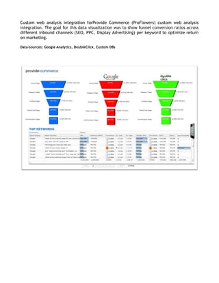 Cross-Platform Analytics | PDF