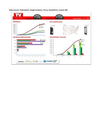 Cross-Platform Analytics | PDF