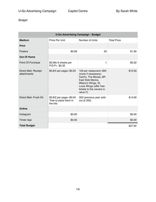 U-Go Advertising Campaign Capitol Centre By Sarah White
Budget!
!
!
!
!
!
!
!
!
!
!
!
!
!
!
!
!
!
!
!
U-Go Advertising Campaign - Budget
Medium Price Per Unit Number of Units Total Price
Print
Posters $0.08 20 $1.60
Out Of Home
Point Of Purchase $0.08x 6 sheets per
P.O.P= $0.32
1 $0.32
Direct Mail- Receipt
attachments
$0.8/4 per page= $0.02 100 per restaurant= 600
(more if necessary);
Cecil’s, The Moose, BP,
East Side Marios,
Milano’s Wings, St.
Louis Wings (offer free
tickets to the owners in
return?)
$12.00
Direct Mail- Frosh Kit $0.8/2 per page= $0.04!
*free to place them in
the kits
350 (previous year sold
out at 350)
$14.00
Online
Instagram $0.00 $0.00
Tinder App $0.00 $0.00
Total Budget $27.92
14
 