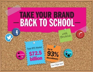 TAKE YOUR BRAND
BACK TO SCHOOL
Brickfishwith
Up to
93%discretionary
I CLOTHES
Don’t forget food!
$72.5
billion
Total BTS Market
DORM SHOPPING
 